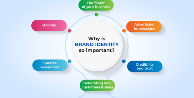 why-brand-identity-so-important
